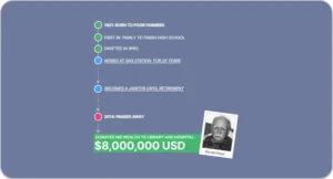 Millionaire From Regular Job? True