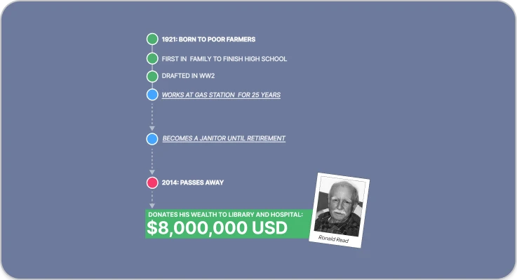 Millionaire From Regular Job? True