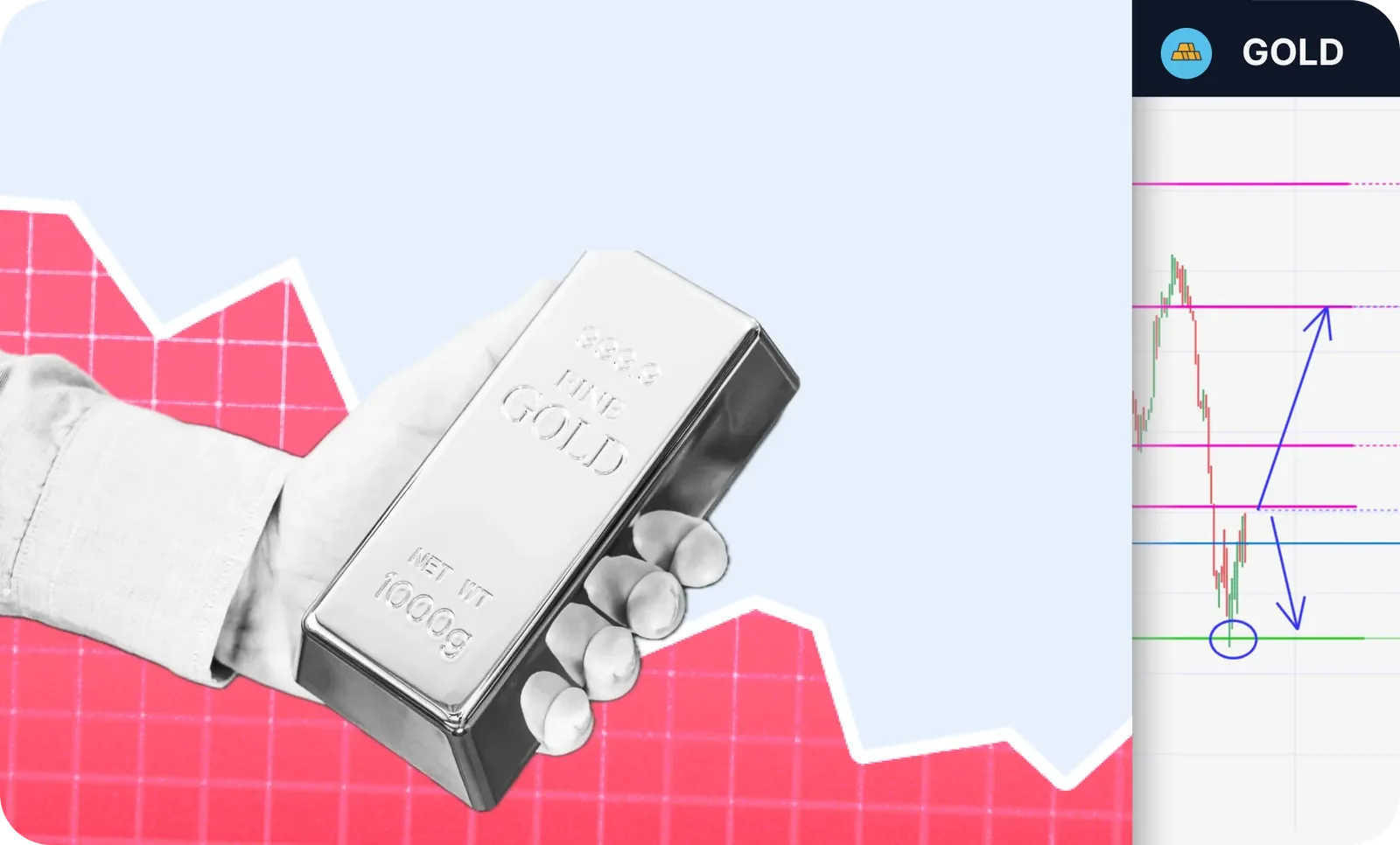 Gold Tests $4,000 Support After Rejection at $4,180 – Base or Breakdown Ahead?