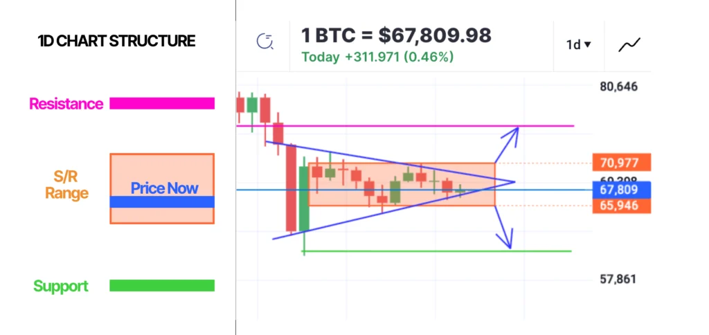 Trading Game chart setup copy feature