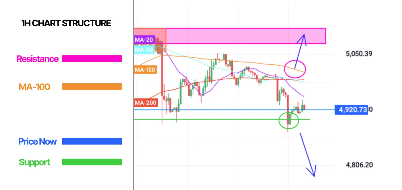 Trading Game chart setup copy feature