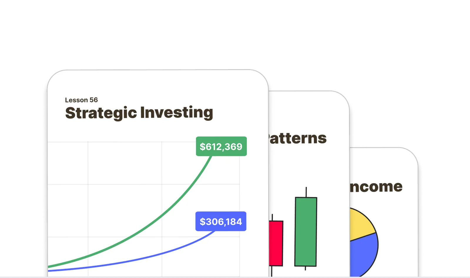 Discover your trading style