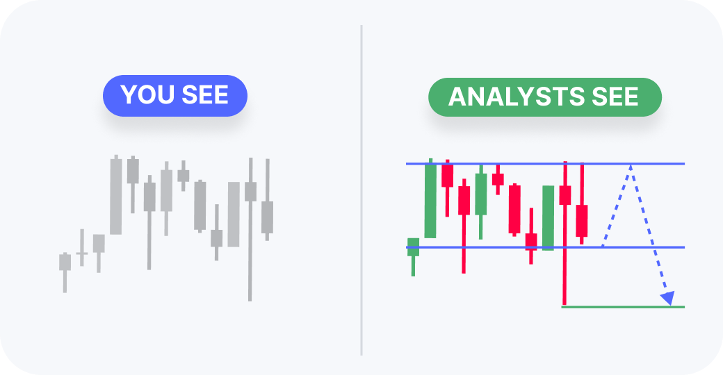 Copy to Chart learning examples