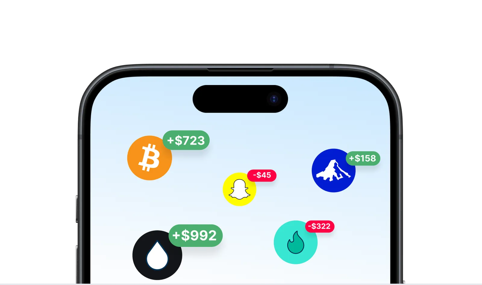 Practice on real market data daily