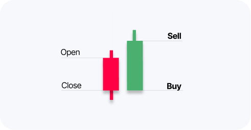 Day Trading Lesson